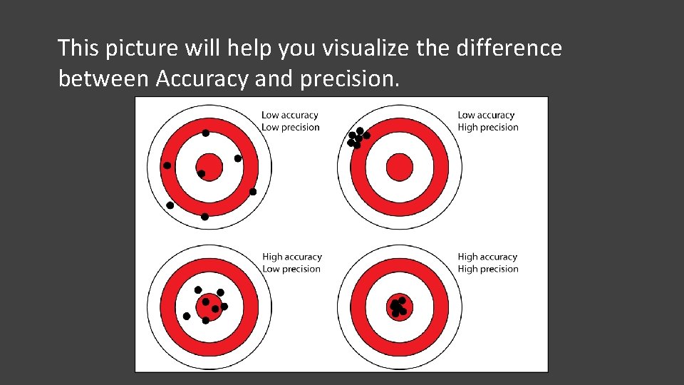 This picture will help you visualize the difference between Accuracy and precision. 