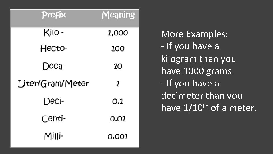 More Examples: - If you have a kilogram than you have 1000 grams. -