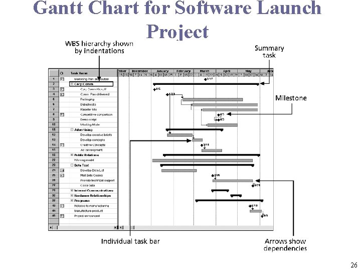 Gantt Chart for Software Launch Project 26 