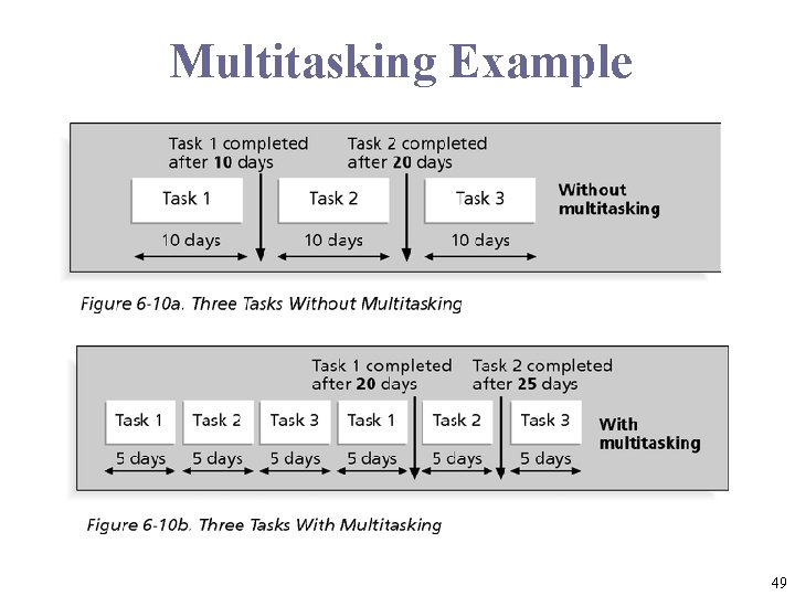 Multitasking Example 49 