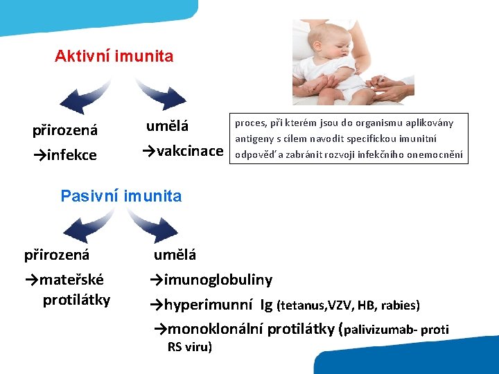 Aktivní imunita přirozená →infekce umělá →vakcinace proces, při kterém jsou do organismu aplikovány antigeny