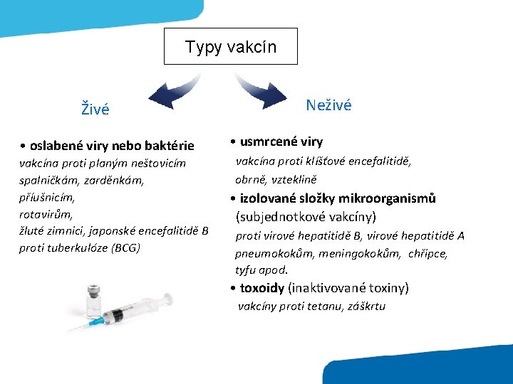 Typy vakcín Živé Neživé • oslabené viry nebo baktérie • usmrcené viry vakcína proti