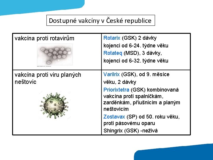 Dostupné vakcíny v České republice vakcína proti rotavirům Rotarix (GSK) 2 dávky kojenci od