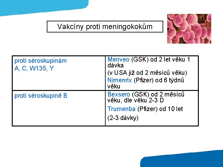 Vakcíny proti meningokokům proti séroskupinám A, C, W 135, Y proti séroskupině B Menveo