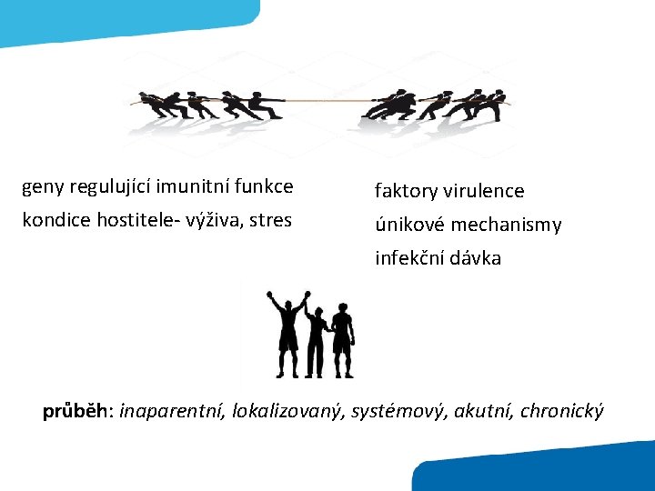 geny regulující imunitní funkce faktory virulence kondice hostitele- výživa, stres únikové mechanismy infekční dávka
