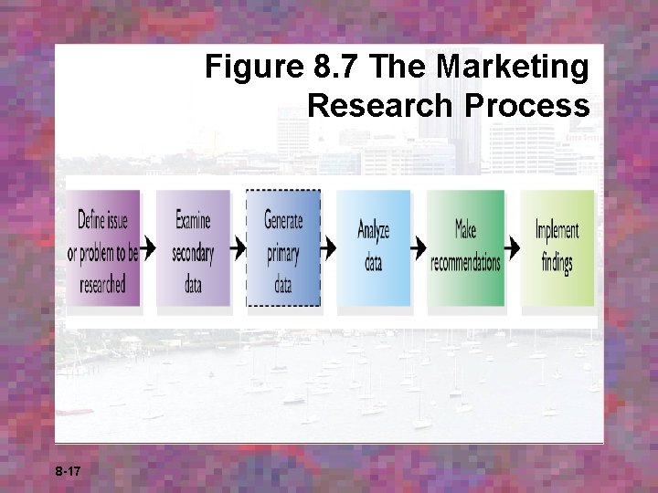 Figure 8. 7 The Marketing Research Process 8 -17 Figure 8. 7 The Marketing Research Process 8 -17