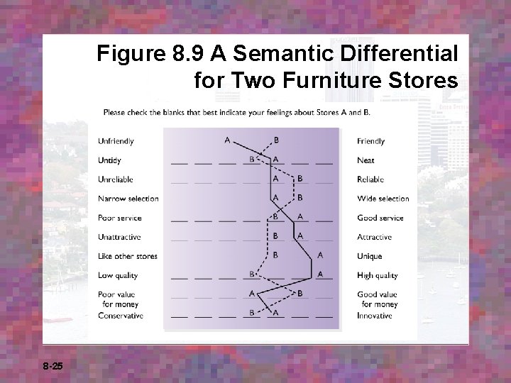 Figure 8. 9 A Semantic Differential for Two Furniture Stores 8 -25 Figure 8. 9 A Semantic Differential for Two Furniture Stores 8 -25