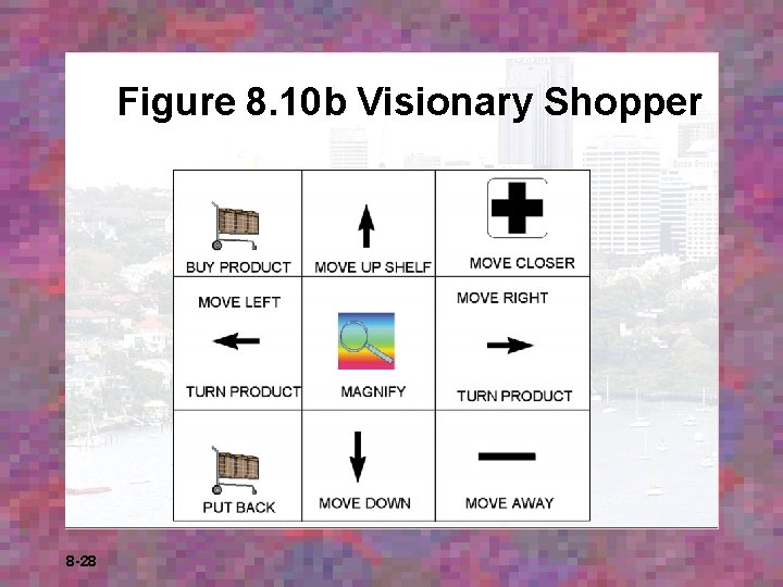 Figure 8. 10 b Visionary Shopper 8 -28 Figure 8. 10 b Visionary Shopper 8 -28