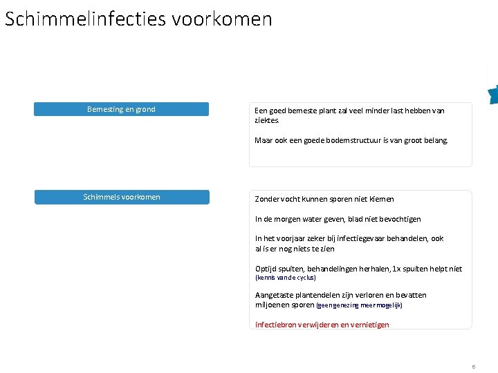 Schimmelinfecties voorkomen Bemesting en grond Een goed bemeste plant zal veel minder last hebben