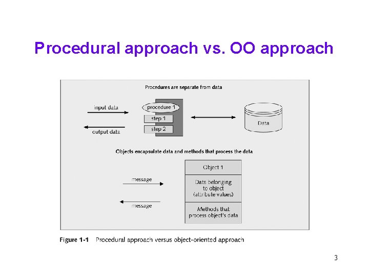 Op Approach Example Building Objects Kashef Mughal 1 Introduction Objectoriented information