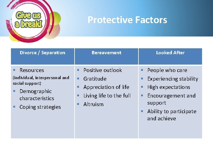 Protective Factors Divorce / Separation § Resources (individual, interpersonal and social support) § Demographic