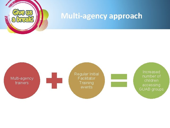 Multi-agency approach Multi-agency trainers Regular Initial Facilitator Training events Increased number of children accessing