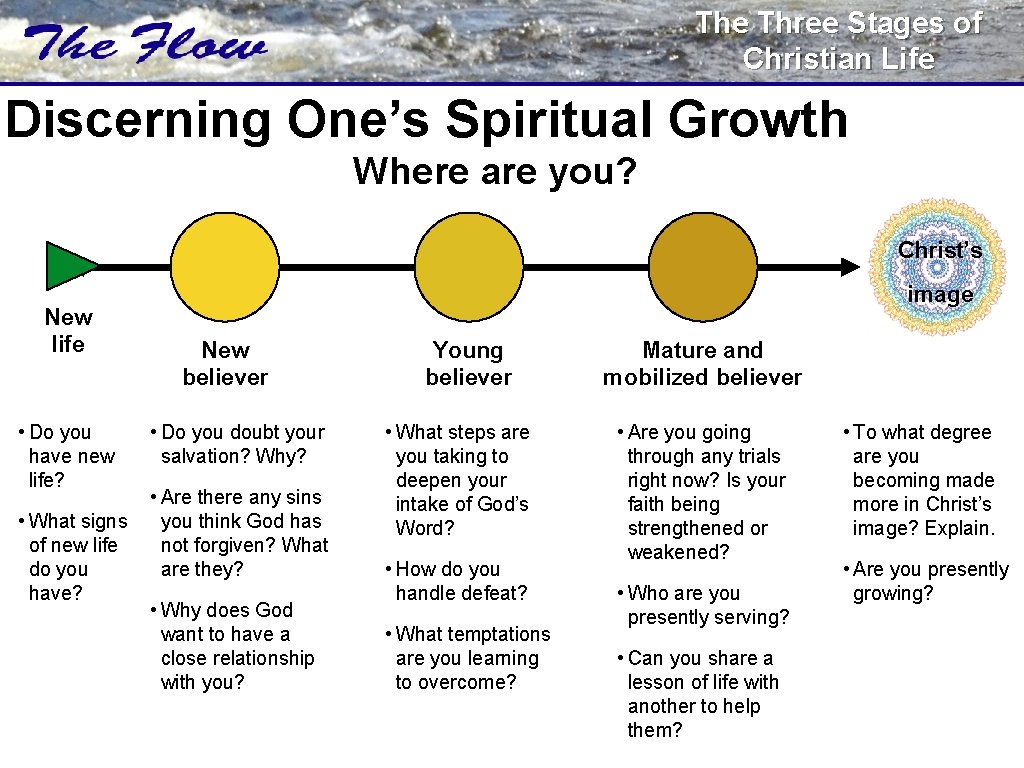 The Three Stages of Christian Life Discerning One’s Spiritual Growth Where are you? Christ’s