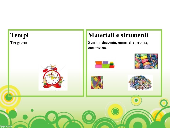 Tempi Materiali e strumenti Tre giorni Scatola decorata, caramelle, riviste, cartoncino. 