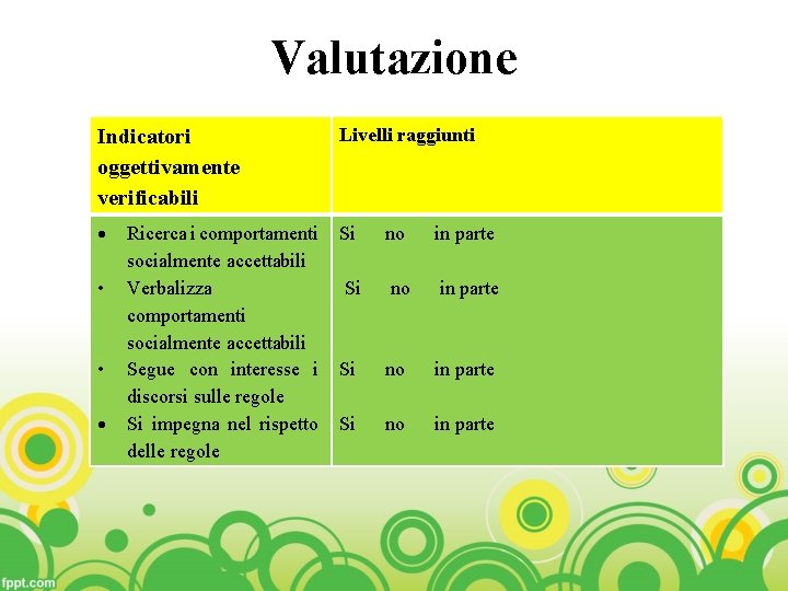 Valutazione Indicatori oggettivamente verificabili Livelli raggiunti Si no in parte • • Ricerca i