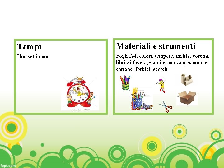Tempi Materiali e strumenti Una settimana Fogli A 4, colori, tempere, matita, corona, libri