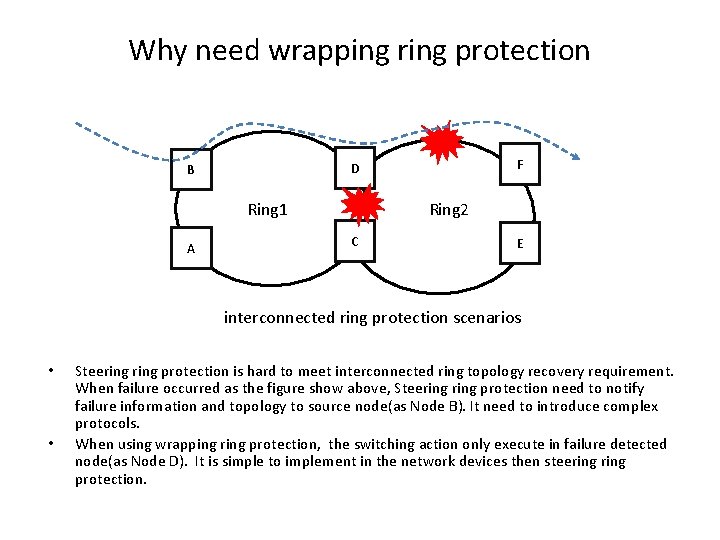 Why need wrapping ring protection Ring 1 A F D B Ring 2 C