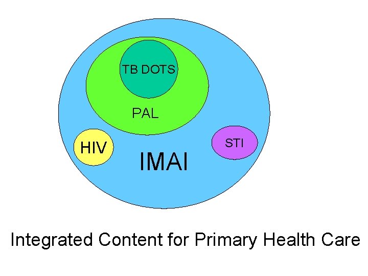 TB DOTS PAL HIV IMAI STI Integrated Content for Primary Health Care 