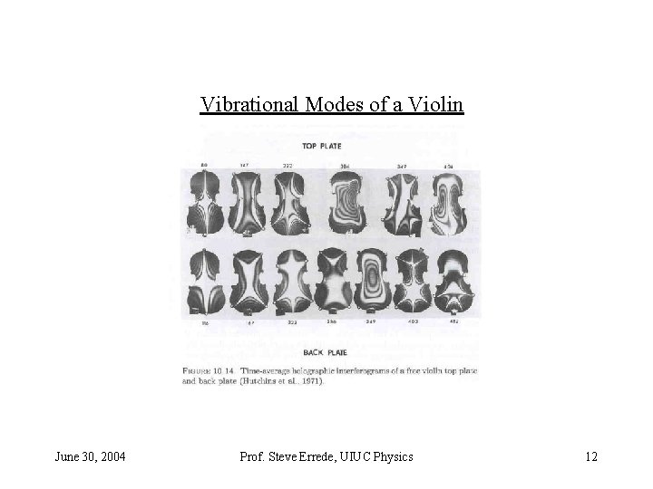 Vibrational Modes of a Violin June 30, 2004 Prof. Steve Errede, UIUC Physics 12 Vibrational Modes of a Violin June 30, 2004 Prof. Steve Errede, UIUC Physics 12