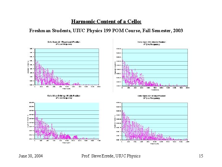 Harmonic Content of a Cello: Freshman Students, UIUC Physics 199 POM Course, Fall Semester, Harmonic Content of a Cello: Freshman Students, UIUC Physics 199 POM Course, Fall Semester,