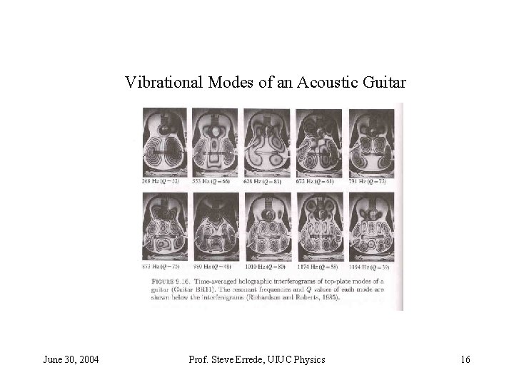 Vibrational Modes of an Acoustic Guitar June 30, 2004 Prof. Steve Errede, UIUC Physics Vibrational Modes of an Acoustic Guitar June 30, 2004 Prof. Steve Errede, UIUC Physics