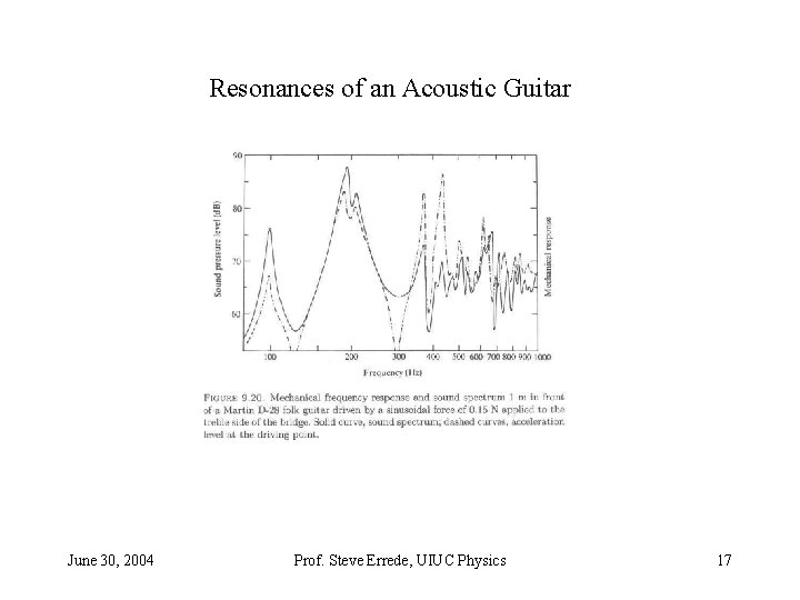 Resonances of an Acoustic Guitar June 30, 2004 Prof. Steve Errede, UIUC Physics 17 Resonances of an Acoustic Guitar June 30, 2004 Prof. Steve Errede, UIUC Physics 17