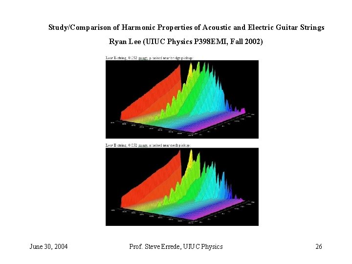Study/Comparison of Harmonic Properties of Acoustic and Electric Guitar Strings Ryan Lee (UIUC Physics Study/Comparison of Harmonic Properties of Acoustic and Electric Guitar Strings Ryan Lee (UIUC Physics