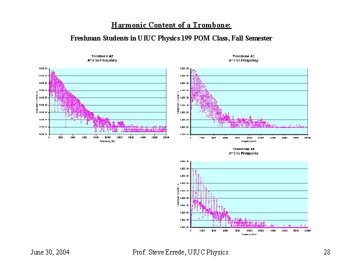 Harmonic Content of a Trombone: Freshman Students in UIUC Physics 199 POM Class, Fall Harmonic Content of a Trombone: Freshman Students in UIUC Physics 199 POM Class, Fall