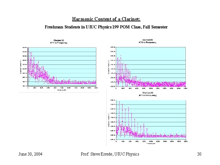 Harmonic Content of a Clarinet: Freshman Students in UIUC Physics 199 POM Class, Fall Harmonic Content of a Clarinet: Freshman Students in UIUC Physics 199 POM Class, Fall