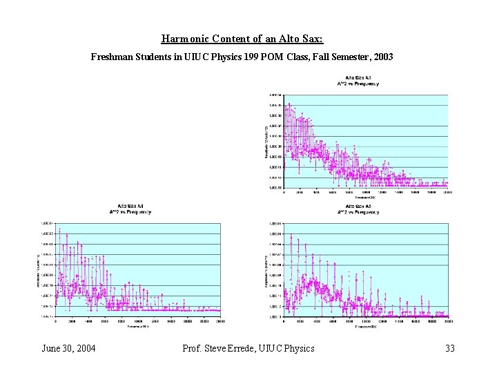 Harmonic Content of an Alto Sax: Freshman Students in UIUC Physics 199 POM Class, Harmonic Content of an Alto Sax: Freshman Students in UIUC Physics 199 POM Class,