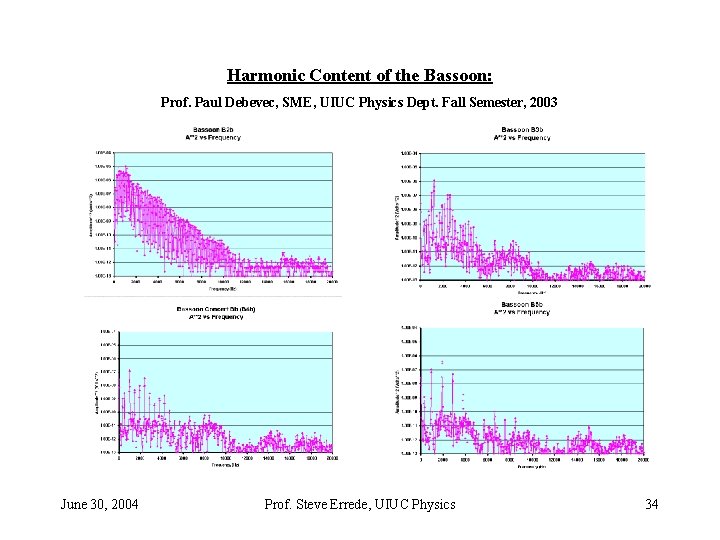 Harmonic Content of the Bassoon: Prof. Paul Debevec, SME, UIUC Physics Dept. Fall Semester, Harmonic Content of the Bassoon: Prof. Paul Debevec, SME, UIUC Physics Dept. Fall Semester,