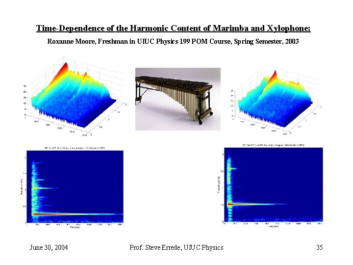 Time-Dependence of the Harmonic Content of Marimba and Xylophone: Roxanne Moore, Freshman in UIUC Time-Dependence of the Harmonic Content of Marimba and Xylophone: Roxanne Moore, Freshman in UIUC