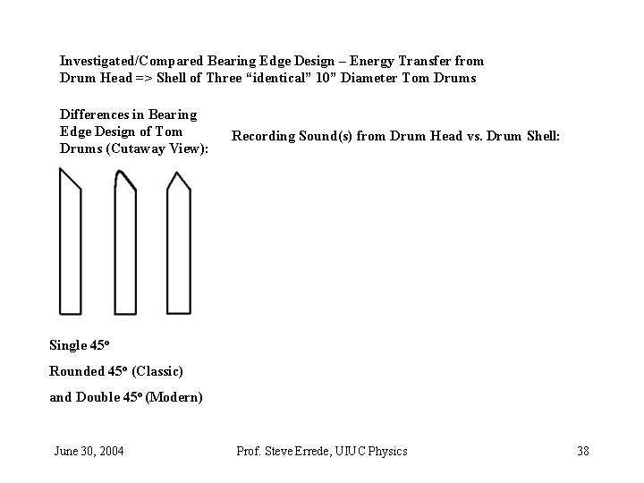 Investigated/Compared Bearing Edge Design – Energy Transfer from Drum Head => Shell of Three Investigated/Compared Bearing Edge Design – Energy Transfer from Drum Head => Shell of Three