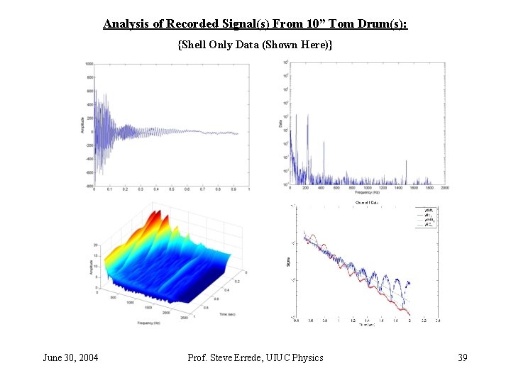 Analysis of Recorded Signal(s) From 10” Tom Drum(s): {Shell Only Data (Shown Here)} June Analysis of Recorded Signal(s) From 10” Tom Drum(s): {Shell Only Data (Shown Here)} June