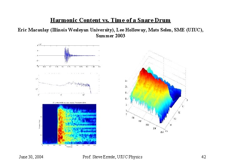 Harmonic Content vs. Time of a Snare Drum Eric Macaulay (Illinois Wesleyan University), Lee Harmonic Content vs. Time of a Snare Drum Eric Macaulay (Illinois Wesleyan University), Lee