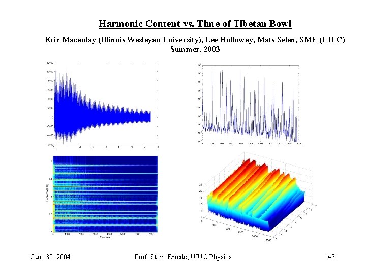 Harmonic Content vs. Time of Tibetan Bowl Eric Macaulay (Illinois Wesleyan University), Lee Holloway, Harmonic Content vs. Time of Tibetan Bowl Eric Macaulay (Illinois Wesleyan University), Lee Holloway,