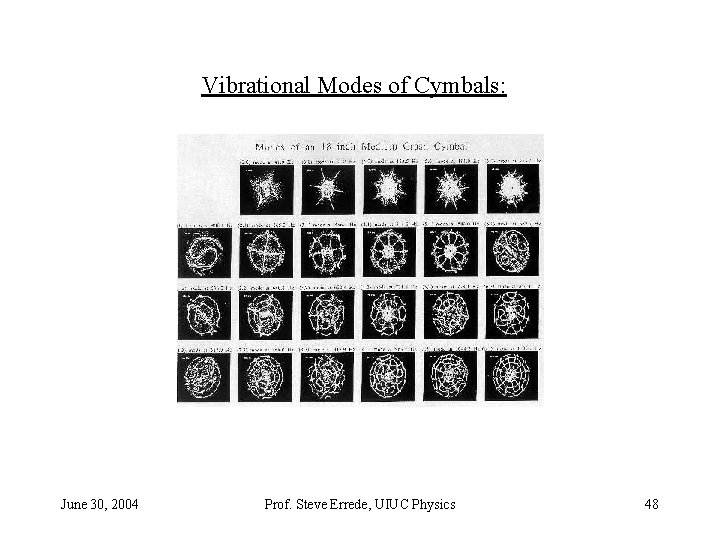 Vibrational Modes of Cymbals: June 30, 2004 Prof. Steve Errede, UIUC Physics 48 Vibrational Modes of Cymbals: June 30, 2004 Prof. Steve Errede, UIUC Physics 48