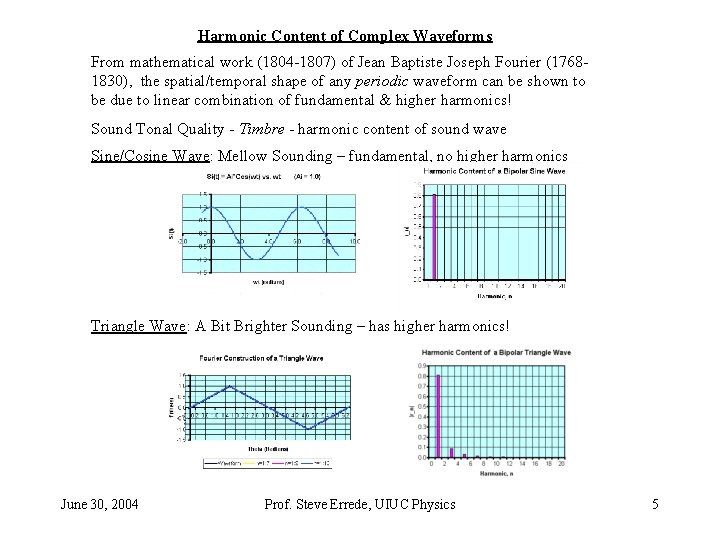 Harmonic Content of Complex Waveforms From mathematical work (1804 -1807) of Jean Baptiste Joseph Harmonic Content of Complex Waveforms From mathematical work (1804 -1807) of Jean Baptiste Joseph