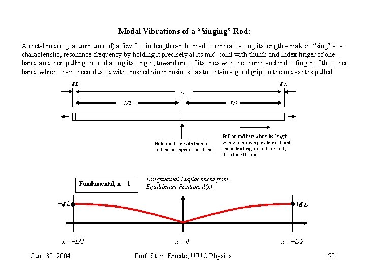 Modal Vibrations of a “Singing” Rod: A metal rod (e. g. aluminum rod) a Modal Vibrations of a “Singing” Rod: A metal rod (e. g. aluminum rod) a