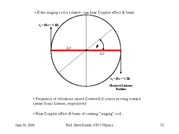 • If the singing rod is rotated - can hear Doppler effect & • If the singing rod is rotated - can hear Doppler effect &