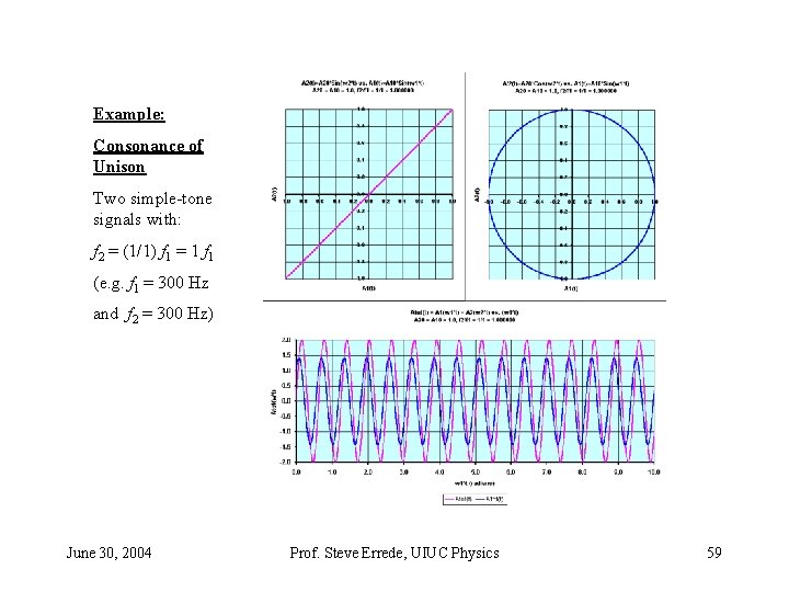 Example: Consonance of Unison Two simple-tone signals with: f 2 = (1/1) f 1 Example: Consonance of Unison Two simple-tone signals with: f 2 = (1/1) f 1