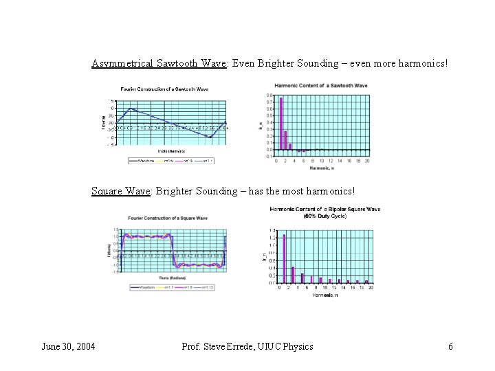 Asymmetrical Sawtooth Wave: Even Brighter Sounding – even more harmonics! Square Wave: Brighter Sounding Asymmetrical Sawtooth Wave: Even Brighter Sounding – even more harmonics! Square Wave: Brighter Sounding