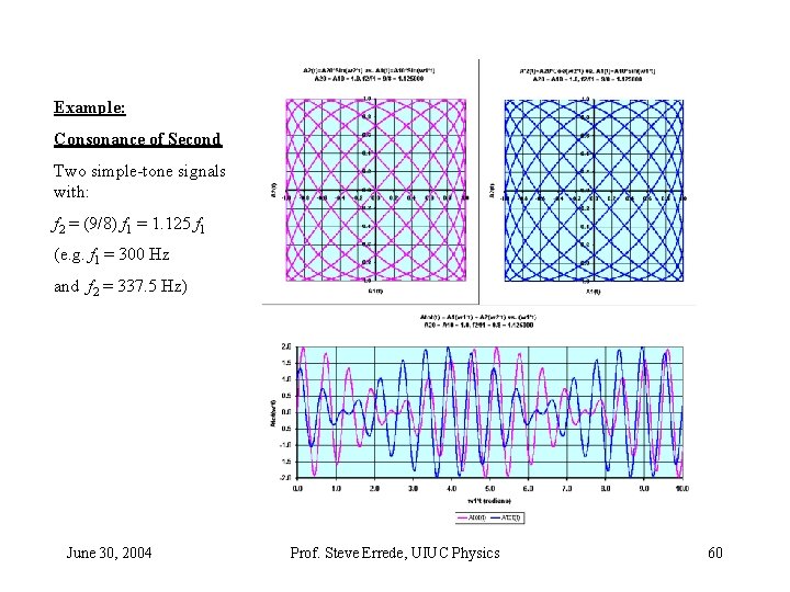 Example: Consonance of Second Two simple-tone signals with: f 2 = (9/8) f 1 Example: Consonance of Second Two simple-tone signals with: f 2 = (9/8) f 1