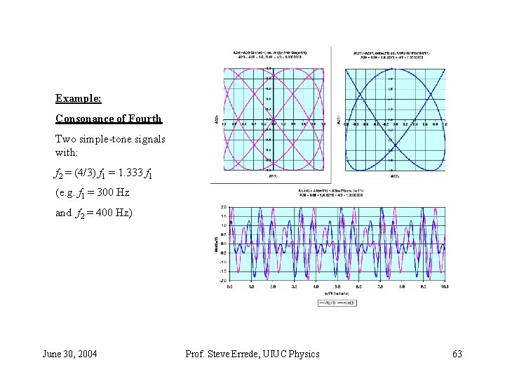 Example: Consonance of Fourth Two simple-tone signals with: f 2 = (4/3) f 1 Example: Consonance of Fourth Two simple-tone signals with: f 2 = (4/3) f 1