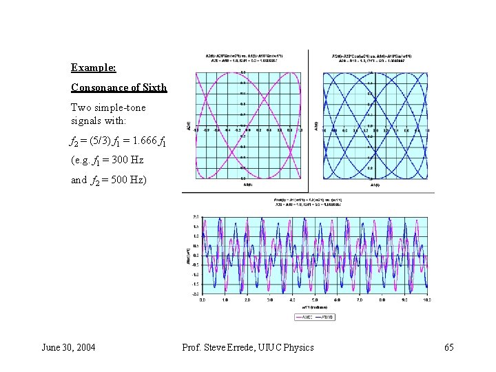 Example: Consonance of Sixth Two simple-tone signals with: f 2 = (5/3) f 1 Example: Consonance of Sixth Two simple-tone signals with: f 2 = (5/3) f 1