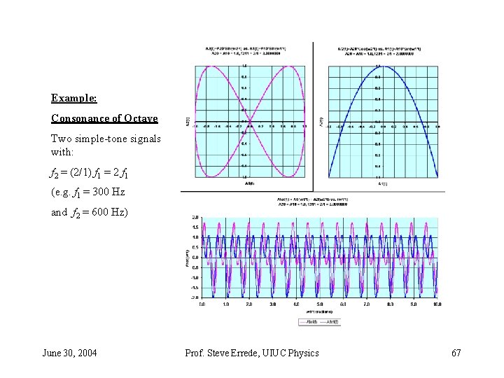 Example: Consonance of Octave Two simple-tone signals with: f 2 = (2/1) f 1 Example: Consonance of Octave Two simple-tone signals with: f 2 = (2/1) f 1