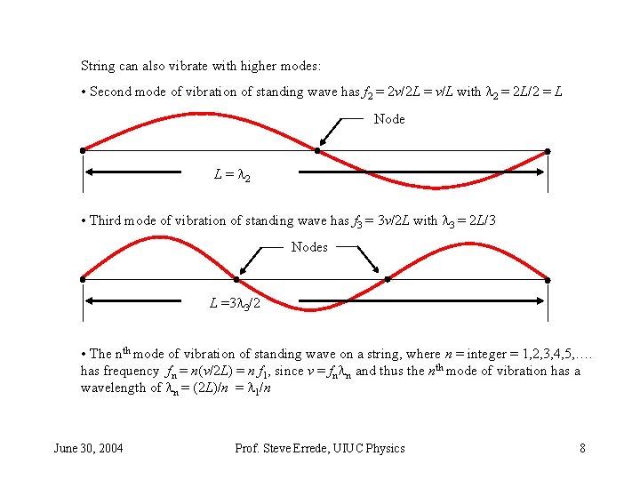 String can also vibrate with higher modes: • Second mode of vibration of standing String can also vibrate with higher modes: • Second mode of vibration of standing