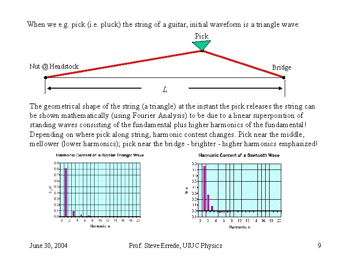 When we e. g. pick (i. e. pluck) the string of a guitar, initial When we e. g. pick (i. e. pluck) the string of a guitar, initial