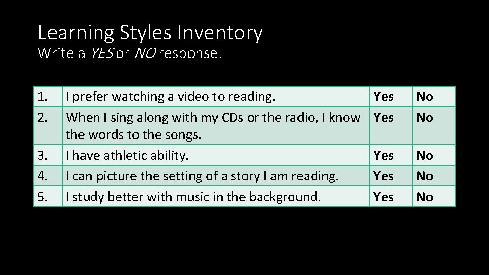 Learning Styles Inventory Write a YES or NO response. 1. 2. 3. 4. 5. Learning Styles Inventory Write a YES or NO response. 1. 2. 3. 4. 5.