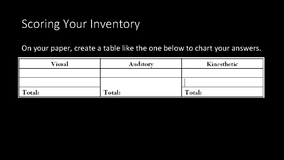 Scoring Your Inventory On your paper, create a table like the one below to Scoring Your Inventory On your paper, create a table like the one below to